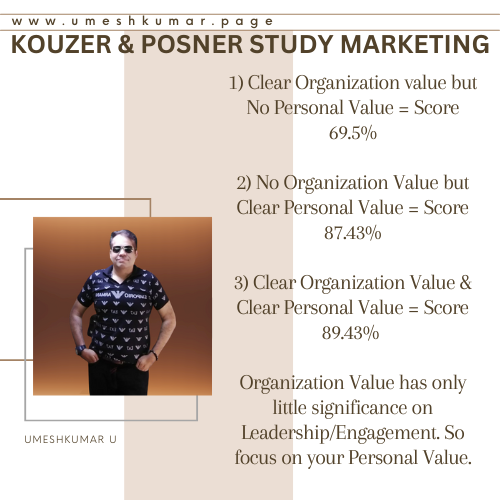 KOUZER AND POSNER STUDY